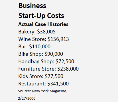 Business Startup Costs